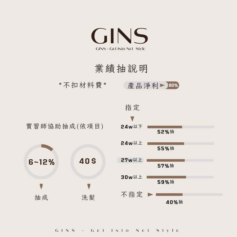實習師制度說明