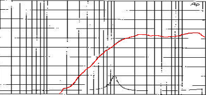 515741