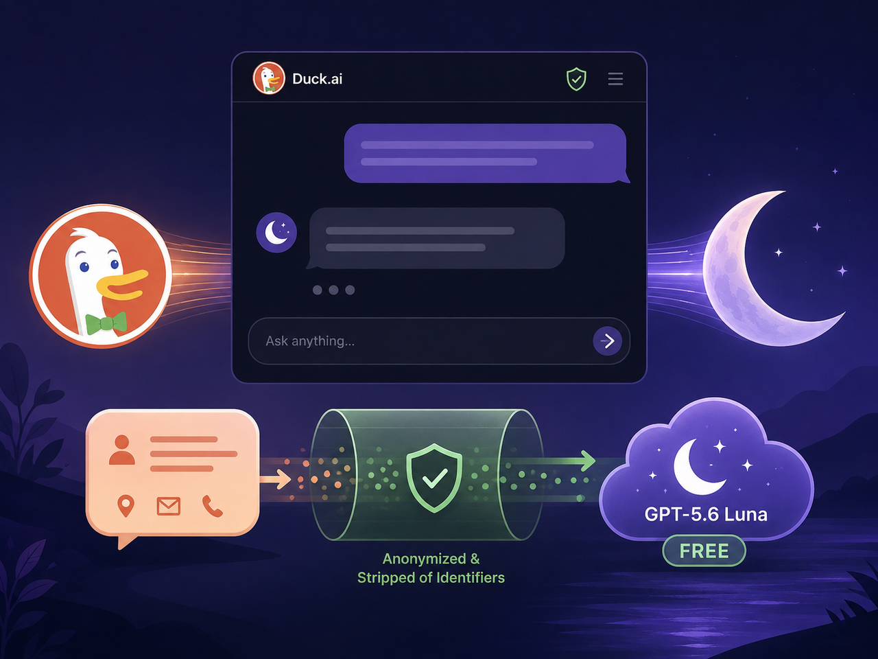 DuckDuckGo libera GPT-5.6 Luna grátis no Duck.ai e transforma privacidade em sua principal arma contra o ChatGPT