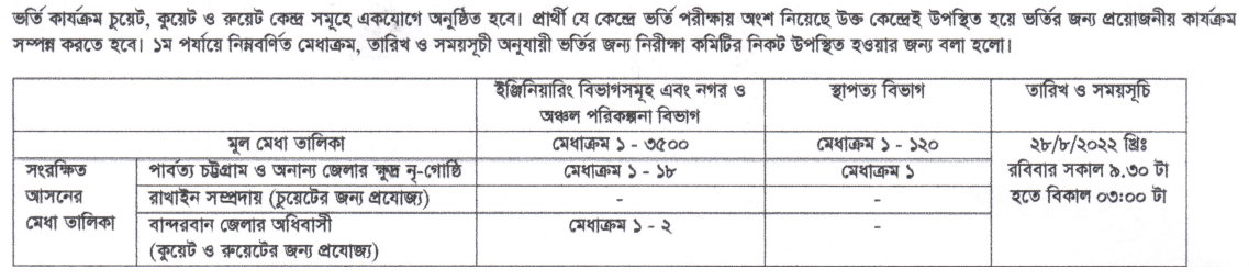 CUET KUET RUET Admission Interview Schedule