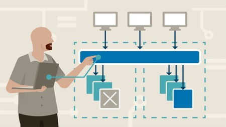 Amazon EC2 Load Balancers (2020)