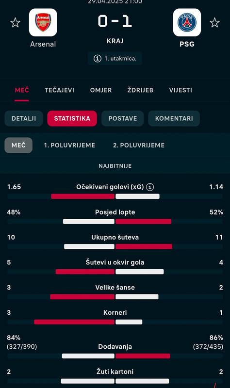 slika