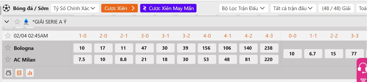 Tỷ lệ tỷ số chính xác Bologna vs AC Milan