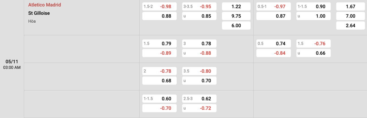 Tỷ lệ kèo Atletico Madrid vs Union SG