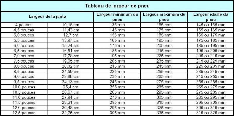 TAILLE JANTE PNEU  R4