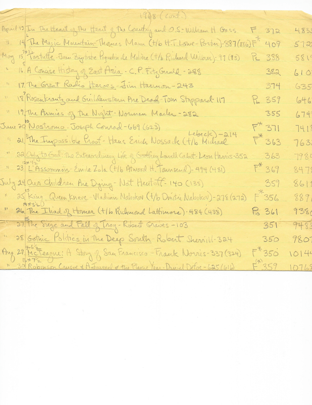 Book List Page 22-A-1