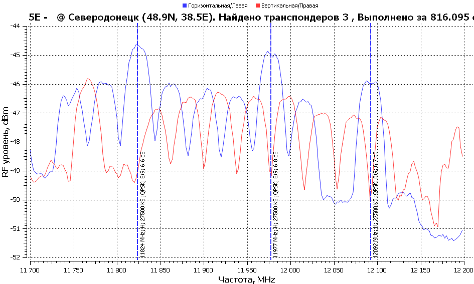 52.5E-RFScan