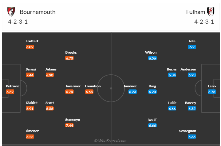 Đội hình dự kiến Bournemouth vs Fulham
