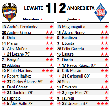 Seleccionadores - 19ª Jornada - Página 2 S07-P04