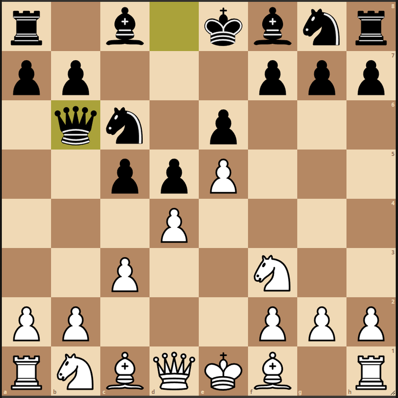 A fun lovers Guide to the Major Chess Openings