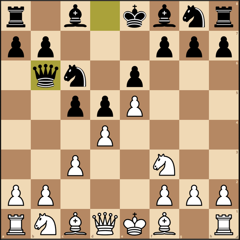 The Caro-Kann: Exchange Variation - TheChessWorld