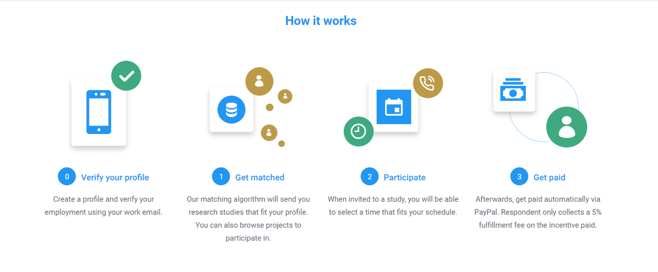 Ways To Make Money Online Answering Questions: How Respondent works?