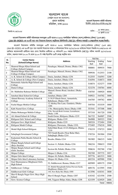 Combined 5 Bank Officer (Cash) MCQ Exam Seat Plan 2025 PDF-1