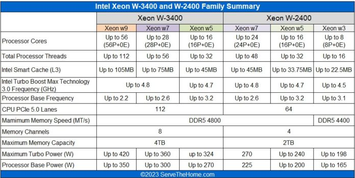 Screenshot-2023-02-16-at-01-54-50-New-Workstation-Kingpins-Intel-Xeon-W-3400-Xeon-W-2400-and-W790-La.png