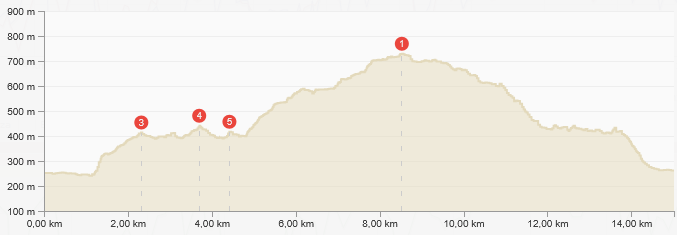 altrimetria_valdagno