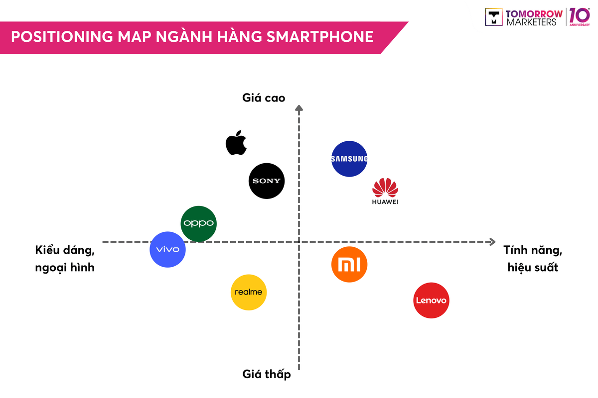 stp - positioning map