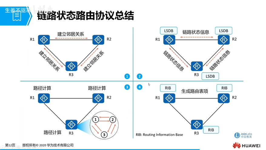 e9_链路状态路由协议总结.png