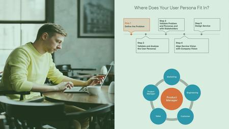 Service Design User Journey Mapping