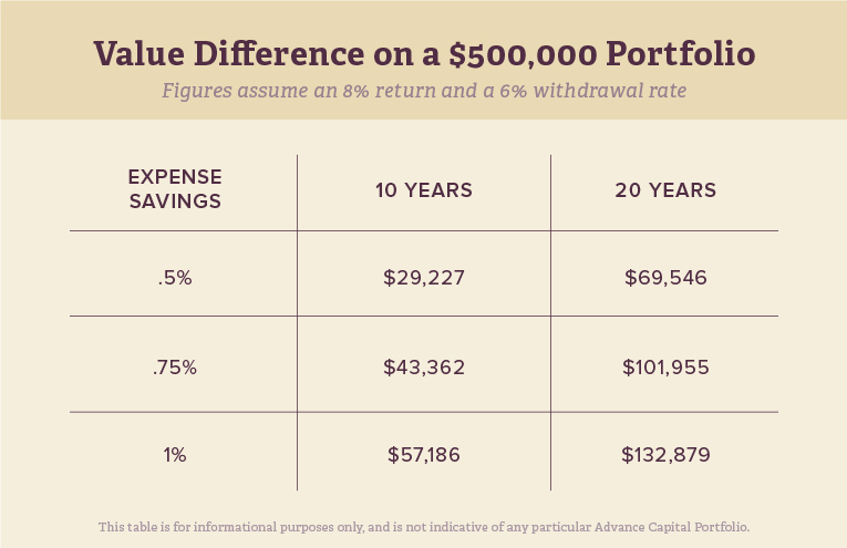 Costs matter fees graphic FIN2