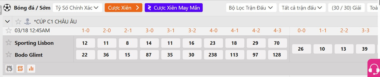 Tỷ lệ tỷ số chính xác Sporting Clube de Portugal vs Bodo Glimt
