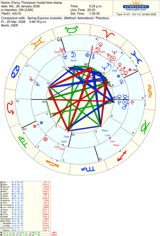 astro 61at d arcy thompson model time stamp spring equinox 72460 2635033