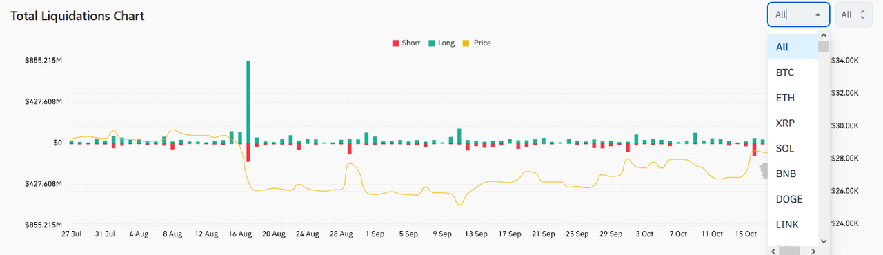 Total Liquidations Chart 1