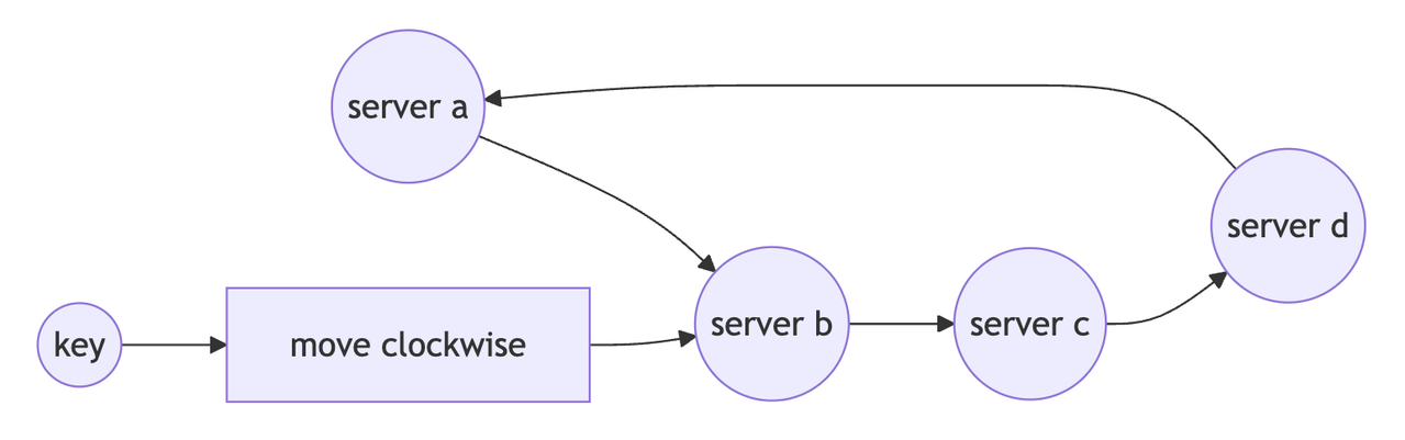 diagram2