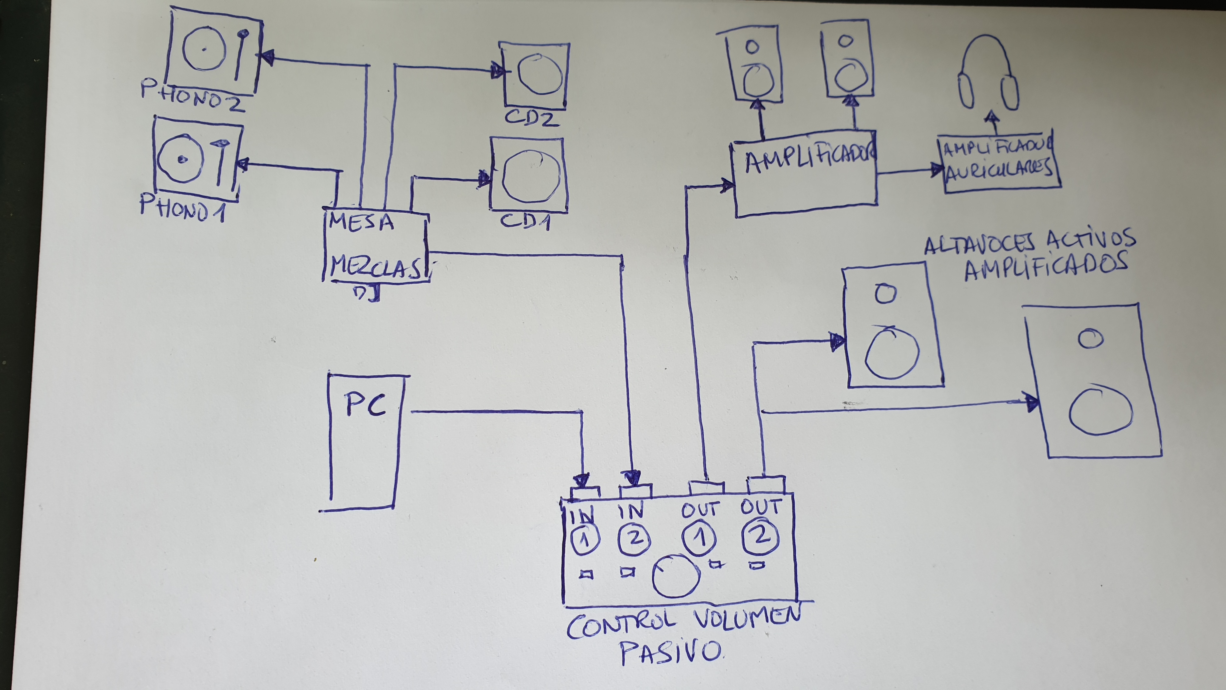 Instalación y dudas sobre DAC 2019-04-25-13-10-40