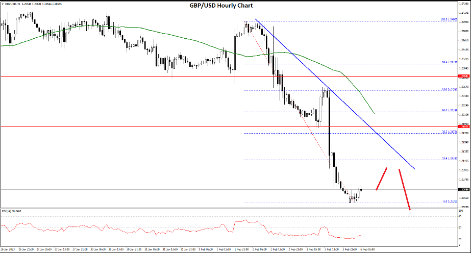 FXOpen Daily Analytics forex and crypto trading - Page 16 GBPUSD-622023