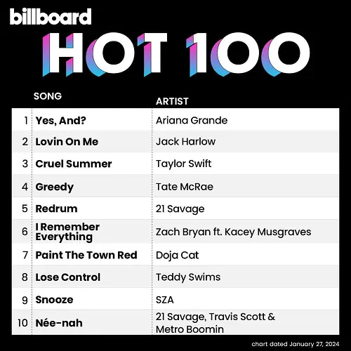 Billboard Hot 100 Singles Chart (27-January-2024)