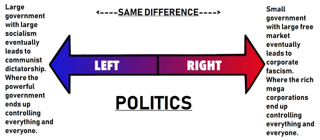 politics-left-right-replublican-conservative-liberal.png