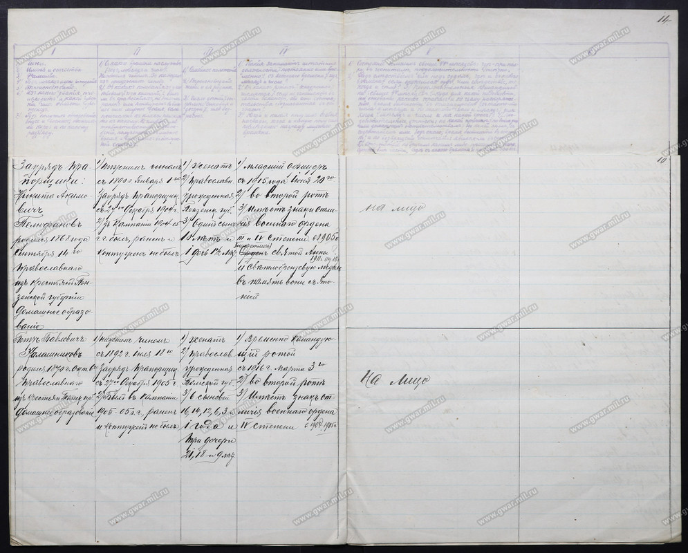 713 Томская дружина_16-04-1916_Калашников