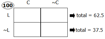 CL3