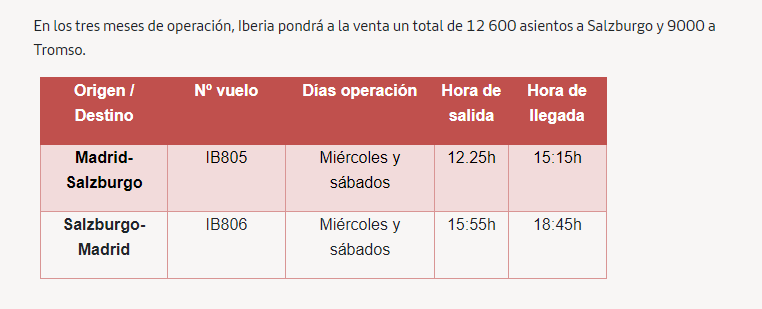 Anuncios de nuevas rutas de aerolíneas - Forum Aircraft, Airports and Airlines