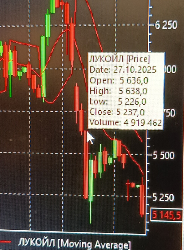 10 ноября 2025 На Память по Лукойлу