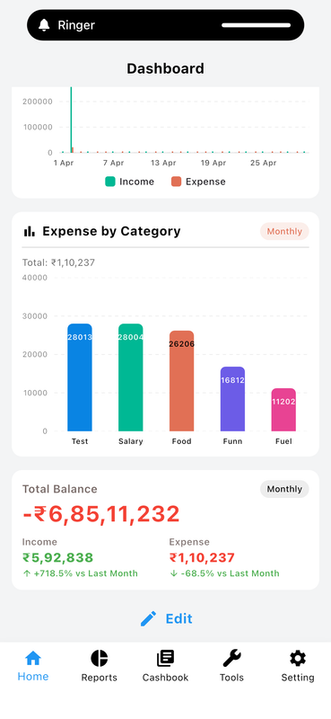 Dashboard Overview Feature 4