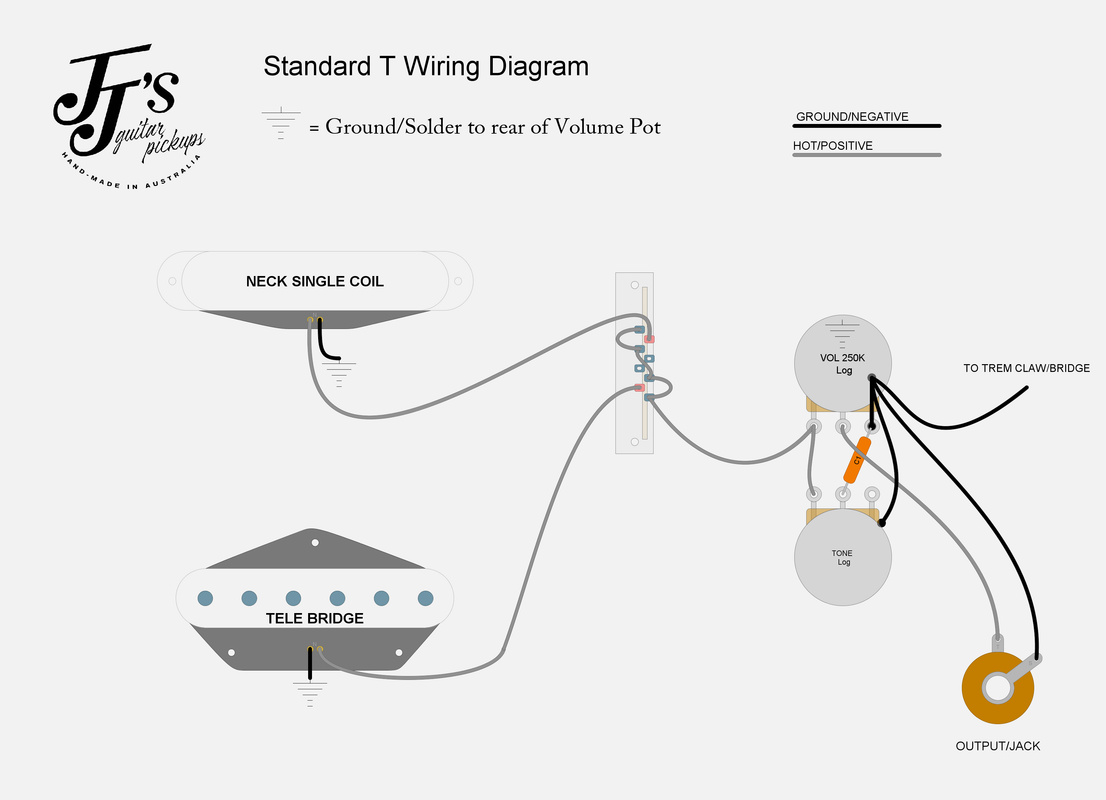 JJ's Standard Tele diagram — Postimages