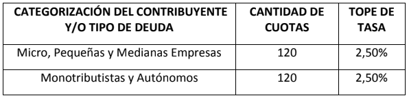 Cuadro-1