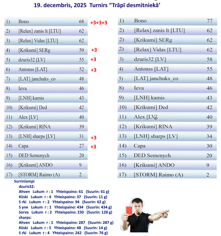 Скриншот 19 12 2025 233905