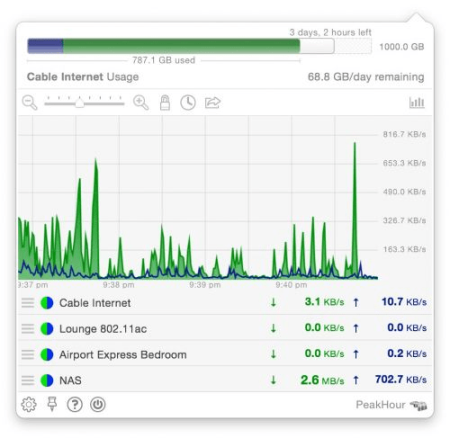 PeakHour 4.1.9 macOS