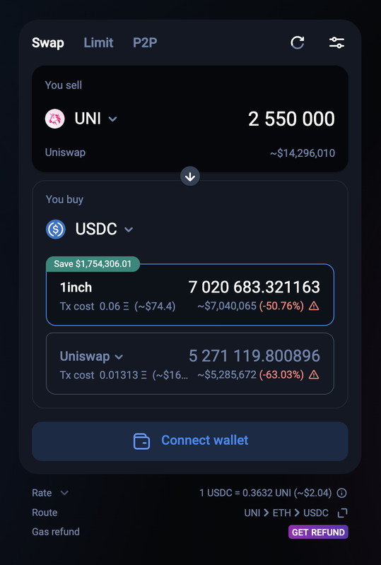 Price Slippage for 2.5M UNI Sale