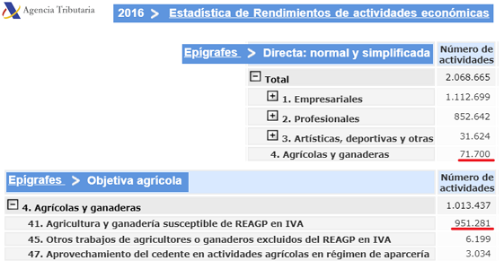 ENCUESTA FISCALIDAD: IVA E IRPF Actividades-economicas