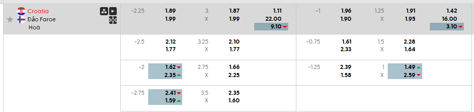 Tỷ lệ kèo Croatia vs Faroe Islands