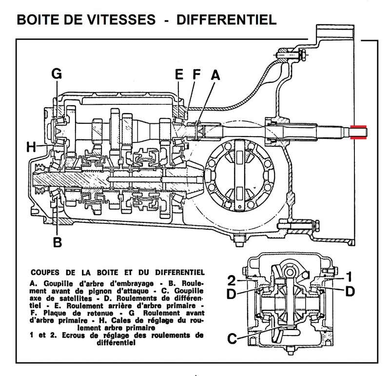 Boîte de vitesse coupe