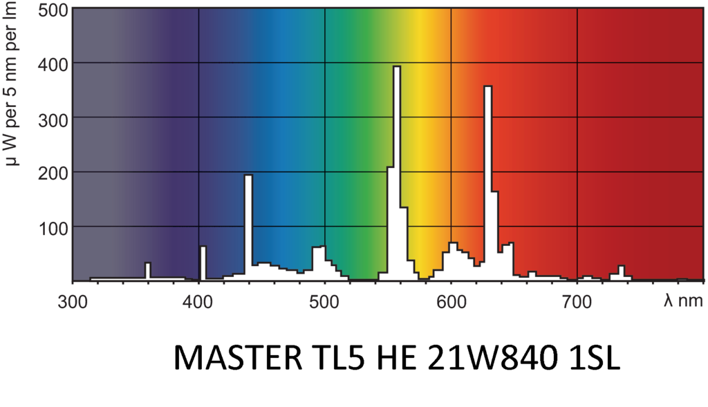 MASTER TL5 HE 21W840 1SL