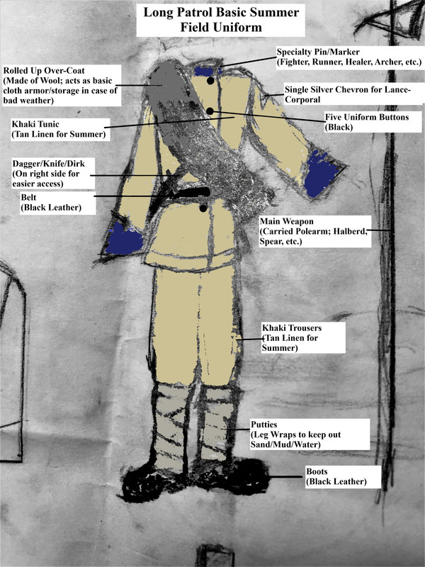 LP Uniform Breakdown