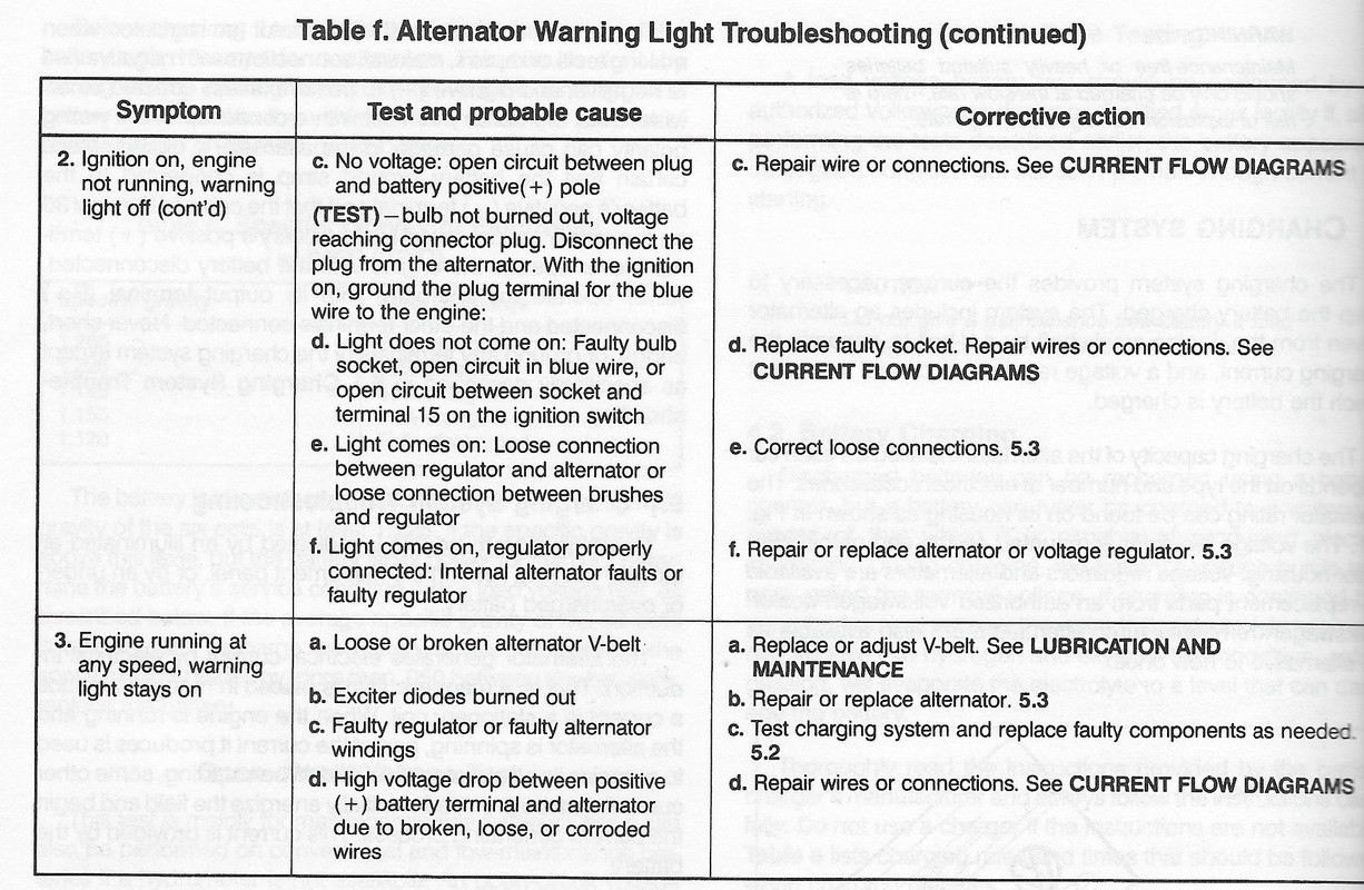 Low voltage while running, good battery VW Vortex Volkswagen Forum