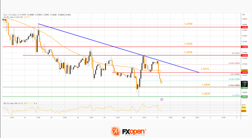 EURUSD-31-5-2023.png