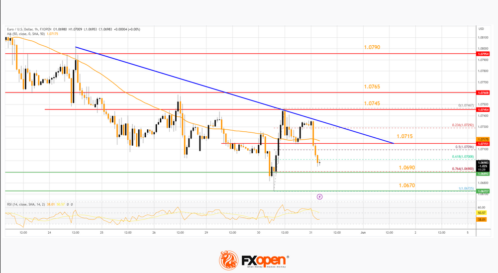 FXOpen Daily Analytics forex and crypto trading - Page 19 EURUSD-31-5-2023