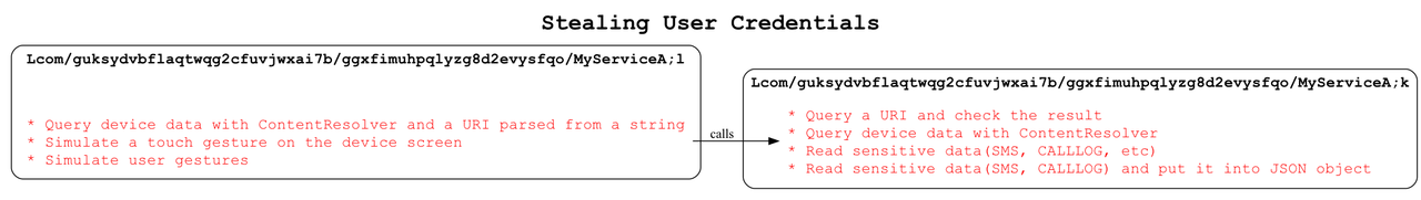 https://i.postimg.cc/KjB5NrGd/stealing-user-credentials.png